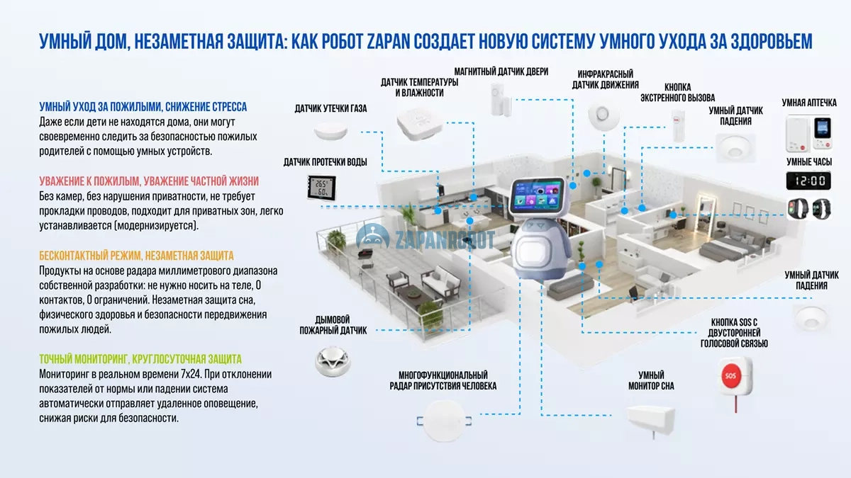 Умный робот-сиделка-компаньон ZapanBot